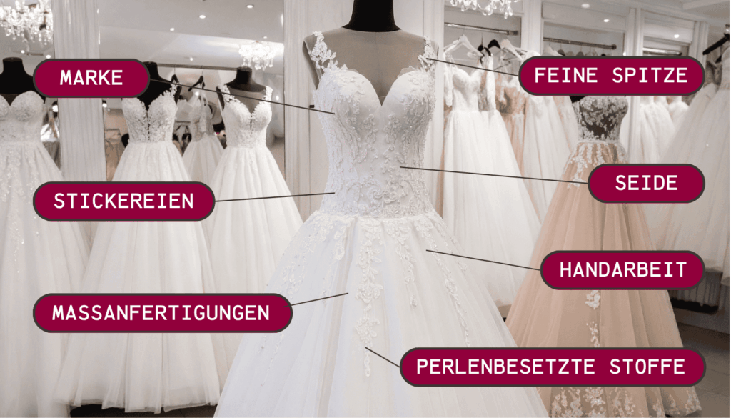 Brautkleider in einem Geschäft, mit Beschriftungen zu verschiedenen Preisfaktoren wie Marke, feine Spitze, Stickereien, Seide, Handarbeit, Maßanfertigungen und perlenbesetzte Stoffe.
